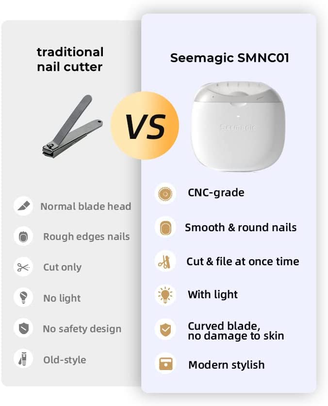 Seemagic Elektrische automatische Nagelknipser mit Licht, Nagelfeile,geräuschlos